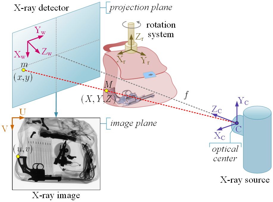 Geometric Model